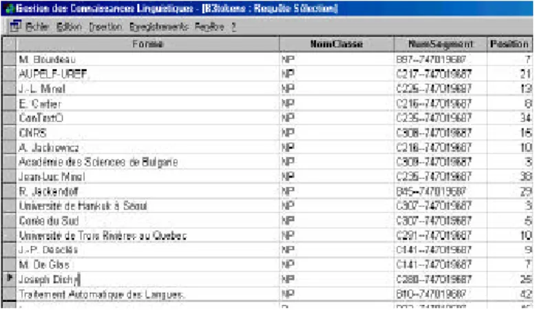 Figure 4:  Examples of complex French proper nouns. 