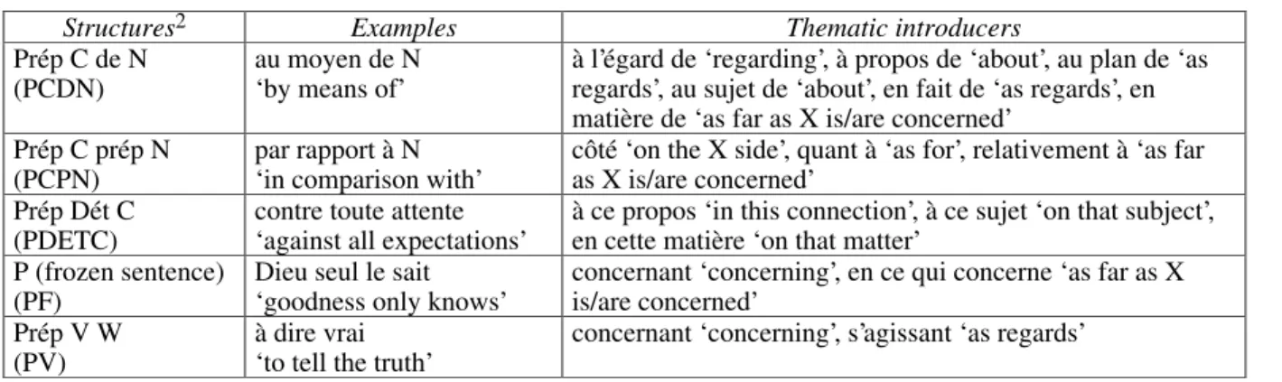 Table 2: Distribution according to M. Gross 1986