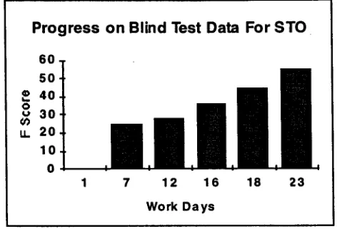Figure 5: Measured Progress on the New Domain .
