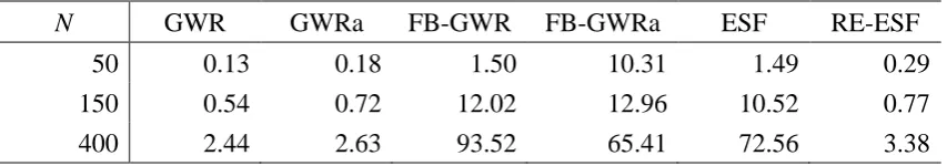 Table 4: Parameter settings in 144 (3 × 4 × 3 × 4) cases. 