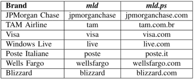 TABLE II