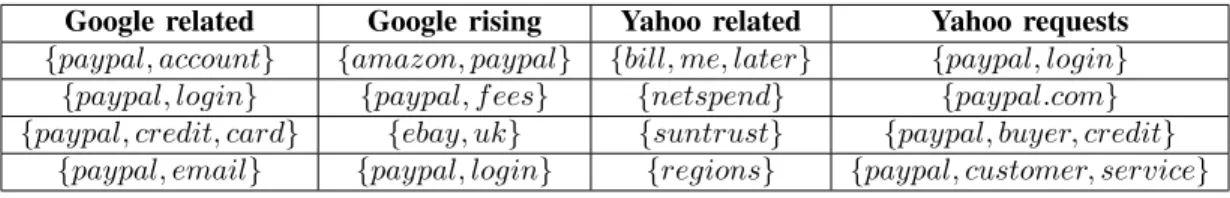 TABLE IV