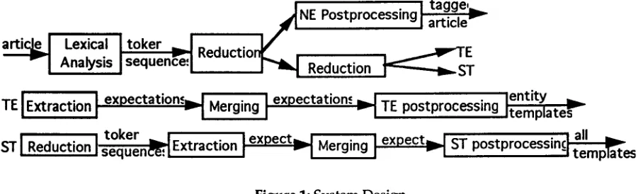 Figure 1: System Design