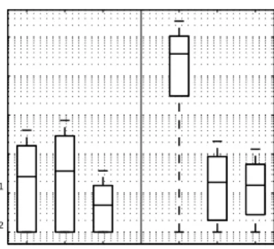 Figure 5: Run-time performance of Cujo. Loading and analysis times have been measured on a sample of 10.000 URLs from Alexa-200k data set