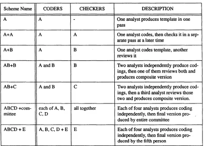 Table 2: Template Coding Schemes