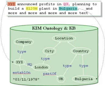Fig. 1. Semantic Annotation                                                              