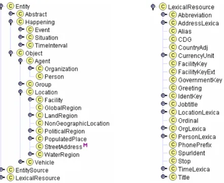 Fig. 5. The top of KIMO class hierarchy with expanded Entity branch. (on the left)  Fig