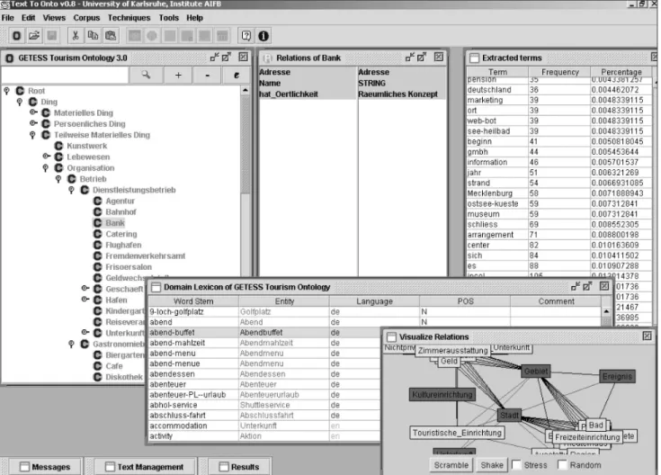 Figure 3. Screenshot of our ontology-learning workbench, Text-To-Onto.