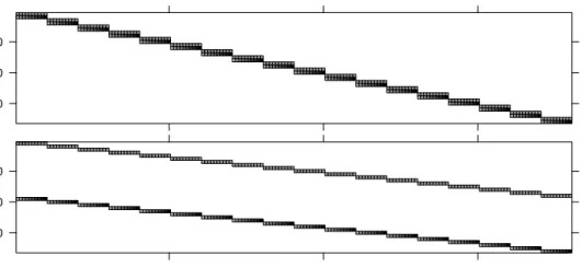 Fig. 4.4 Images of Z T for models fm8 (upper panel) and fm9 (lower panel)