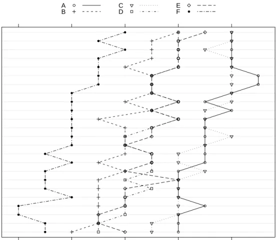 Fig. 2.1 Diameter of the growth inhibition zone (mm) in the B. subtilis method of assessing the concentration of penicillin