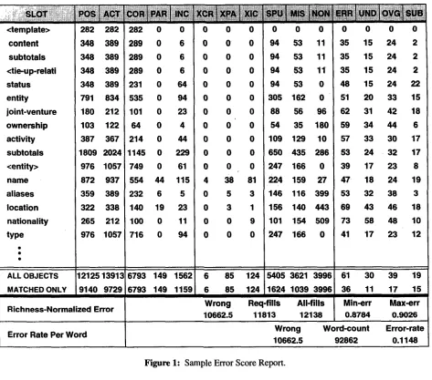 Figure 1: Sample Error Score Report .