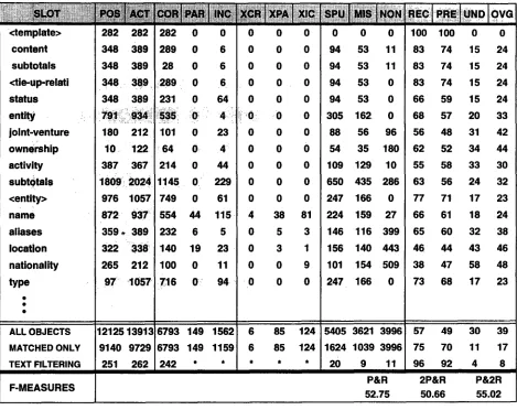 Table 1: Scoring Categories .