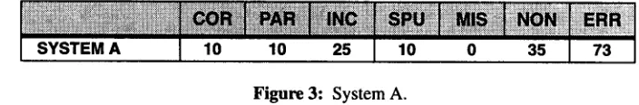 Table 3: System-dependent Error Metrics .