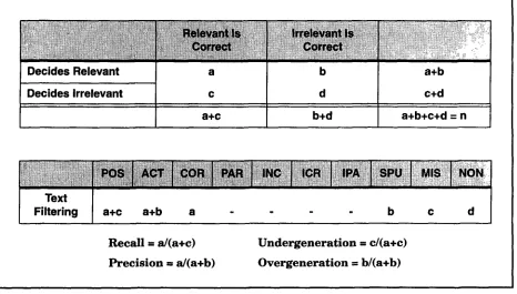 Table 6 : Text Filtering.