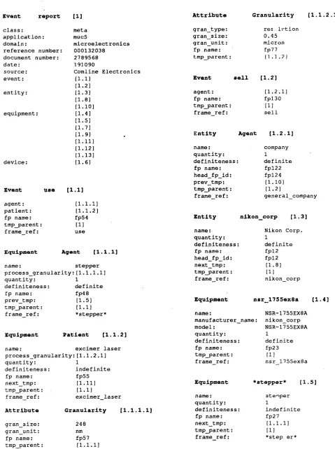 Figure 7a :LSI Internal Templates for Walkthrough Tex t