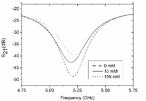 Figure 16. Transmission coefficient as a function of the water volume fraction in the water/ethanol mixture