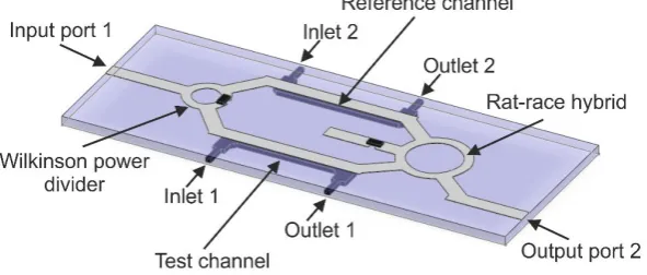 Figure 2. Simulated reflection coefficient of the resonator-based sensor (microchannel filled with deionized water)