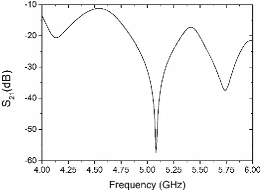 Figure 4. Simulated transmission coefficient of the coupler-based sensor (reference and test channels filled with deionized water)