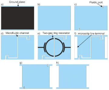 Figure 5. The LTCC layers for the resonator-based sensor. 