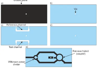 Figure 6. The resonator-based sensor: (a) photo, (b) X-ray image for a resonator and microchannel alignment
