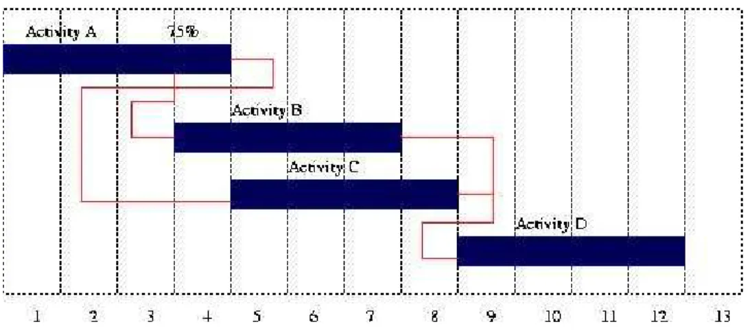 Figure A.1: Activity Schedule
