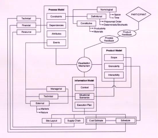 Figure 3.1: The Conceptual Framework