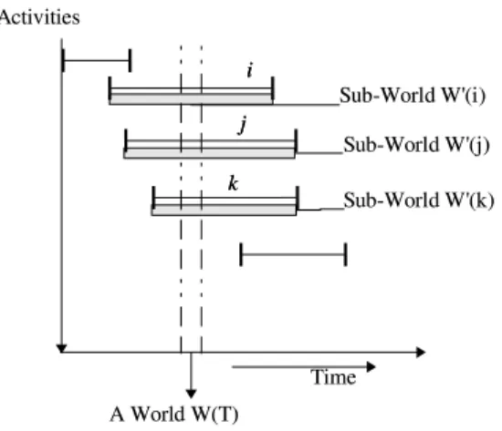Figure 4.1: Worlds and Sub-Worlds in the Activity-Time Plane
