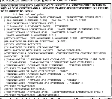 Figure 2a: Lexical Analysis of the First Sentence of Document Number 0592