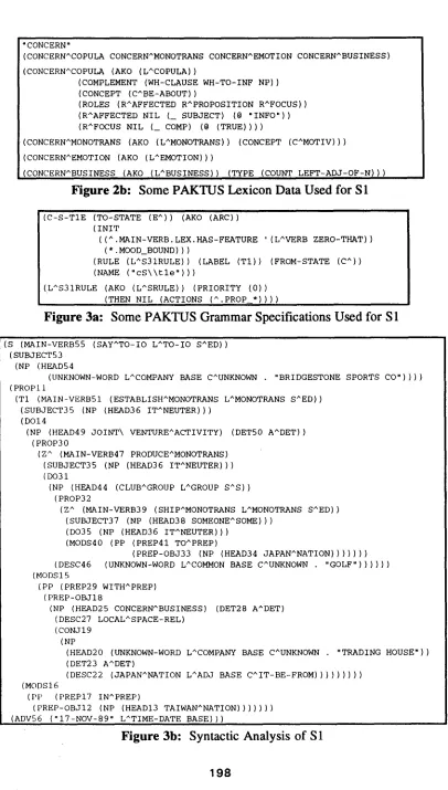 Figure 2b : Some PAKTUS Lexicon Data Used for Sl