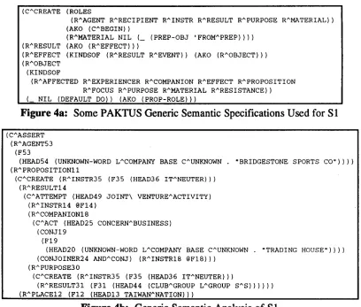 Figure 4a : Some PAKTUS Generic Semantic Specifications Used for S l