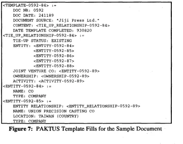 Figure 6: Task-Specific Semantic Representation of S 4