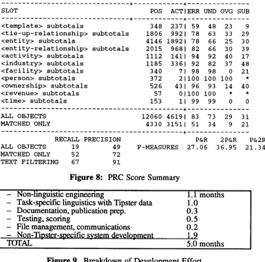 Figure 8 : PRC Score Summary