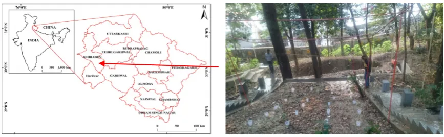 Fig.1: Location of the study area 