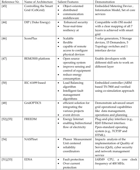 Table 5. Reference Architecture 
