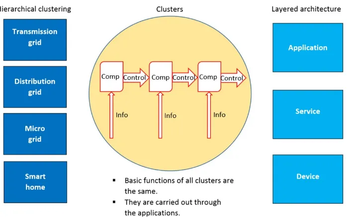 Table 3. JWG-SG 2011 – Architecture layer description 