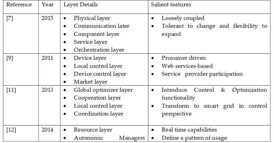 Table 4. Comparison of layered architectures 