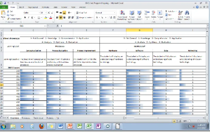 Figure 3: A Mapping of Learning Goals to Curriculum. 