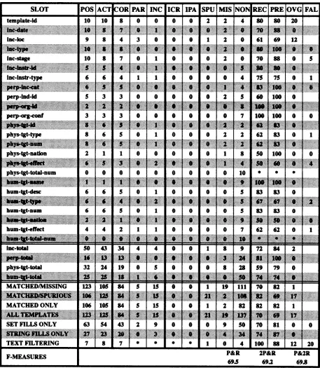 Figure 1 : Sample Score Report
