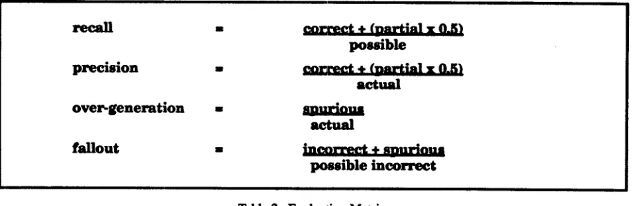 Table 2: Evaluation Metric s