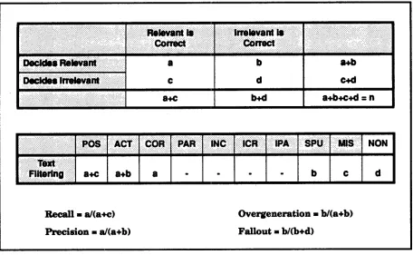 Table 4: Text Filtering