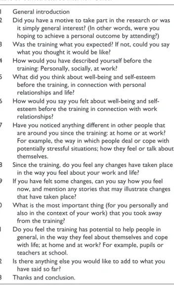 Table 3.  Semistructured Interview Guide.