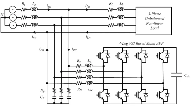 Figure 1. Power circuit of the 4-leg shunt APF