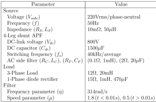 Table 2. System parameters used in simulation