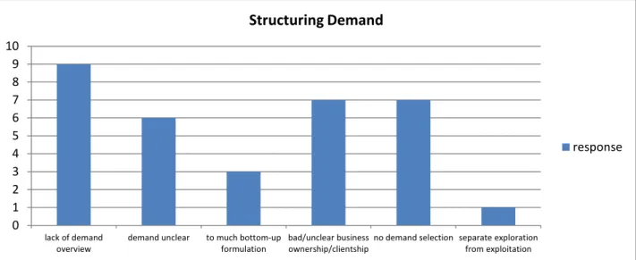 TABLE 1: STRUCTURING DEMAND 