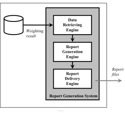 Figure 9 Report Generation System 