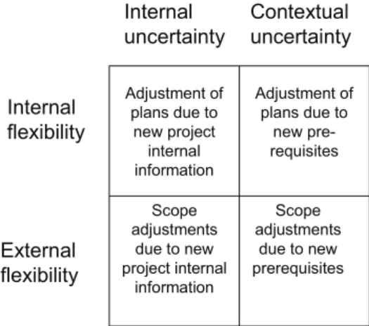Figure 5. Internal and external flexibility, combined with internal and contextual 