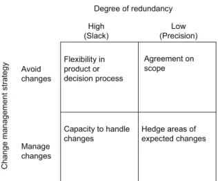 Figure 9. Flexibility strategies in relation to redundancy and change  management. (Paper 8, fig