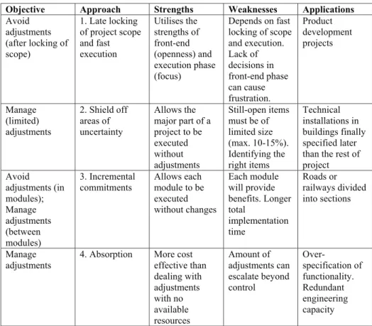 Table 3. Approaches to external flexibility management. 
