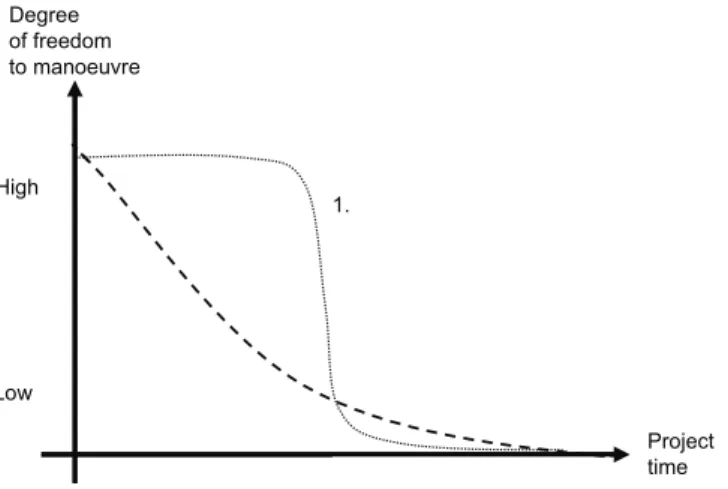 Figure 15. Illustration of a situation of late locking of scope and fast execution. 