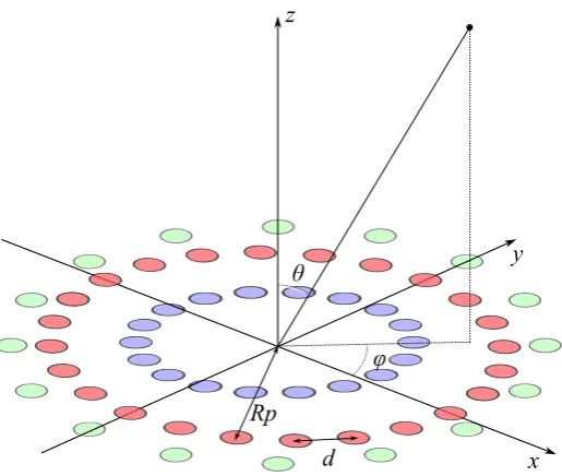 Figure 1. Scheme of a circular concentric ring array.